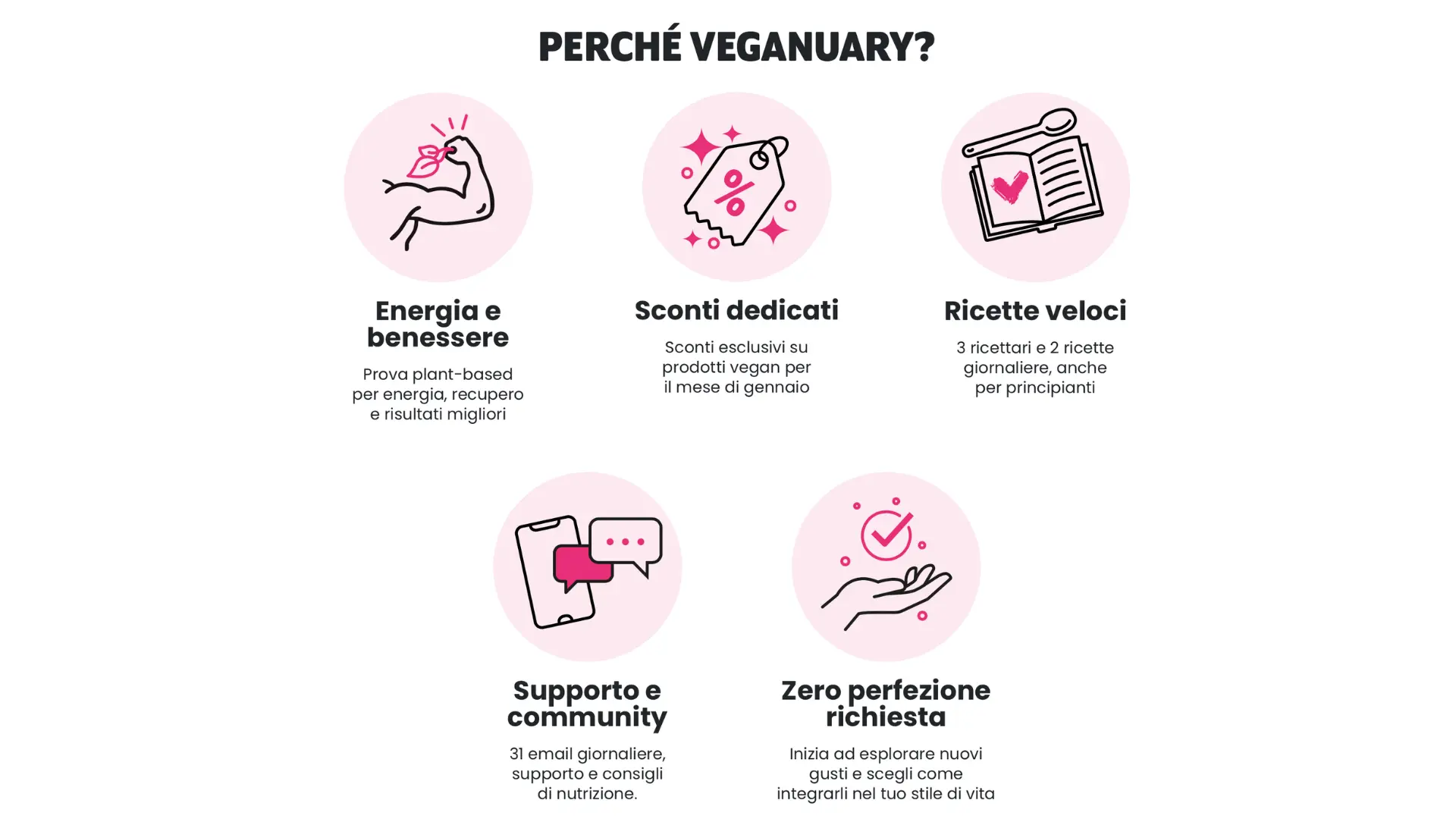 veganuary